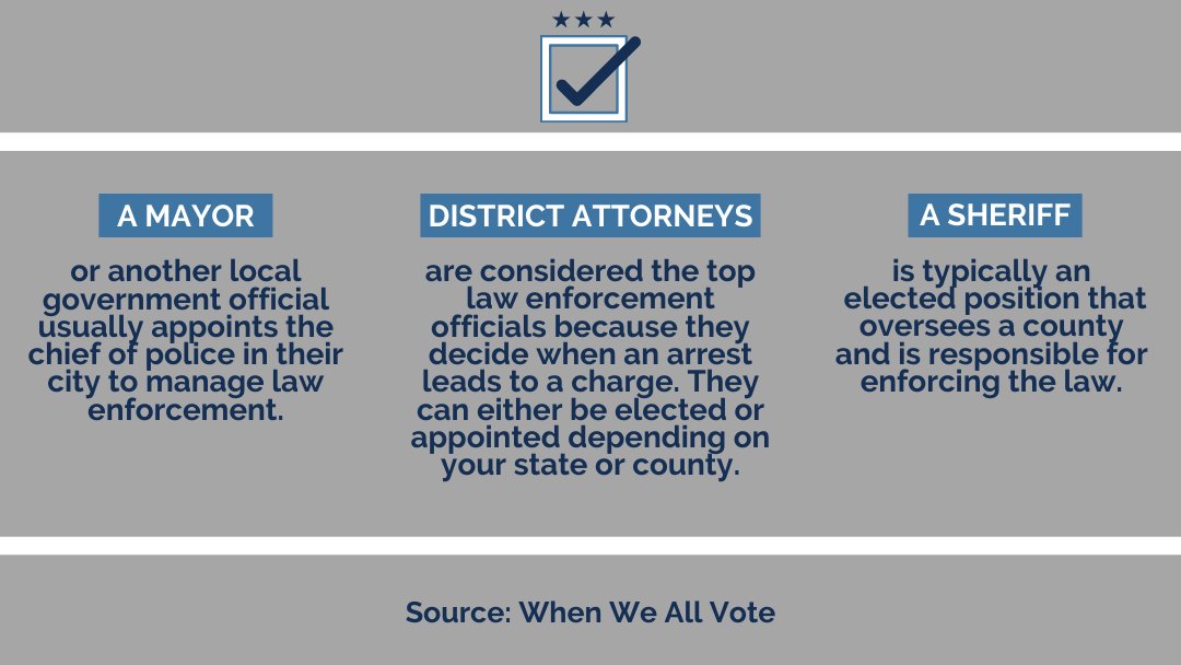 SuffolkCCE's tweet photo. Adapted from @WhenWeAllVote: How does your vote connect to the criminal justice system? Here's a breakdown of the elected offices that could be on your ballot. Need to register to vote? Head to https://t.co/l6c2UpPCtJ. #suffolkvotes https://t.co/TEdbOe6AJ8