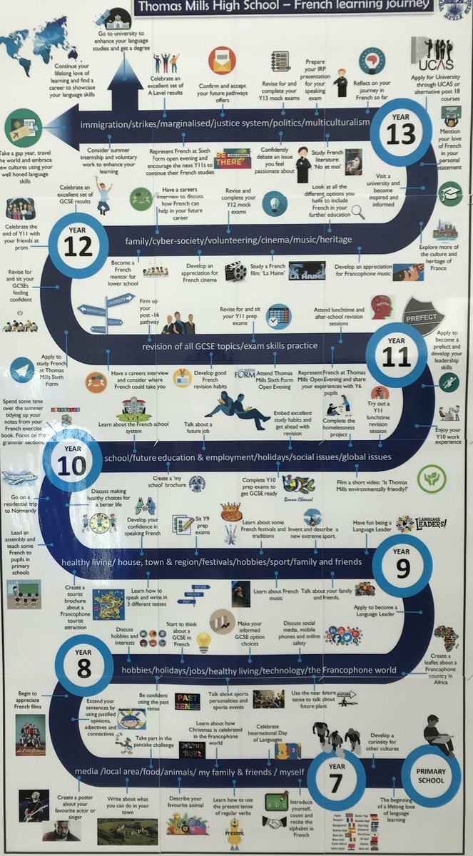 Thomas Mills Languages tweet media