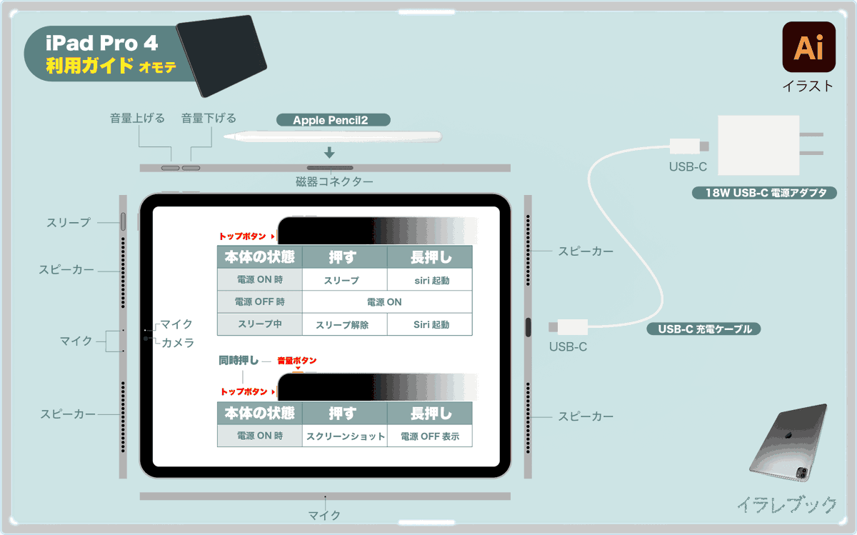 イラレブック Ipad Pro 4 イラスト 第四世代レビュー 利用ガイド 比較 変化 12 9インチ T Co I2fynddtzg Ipad Ipadpro イラレブック フリーアイコン