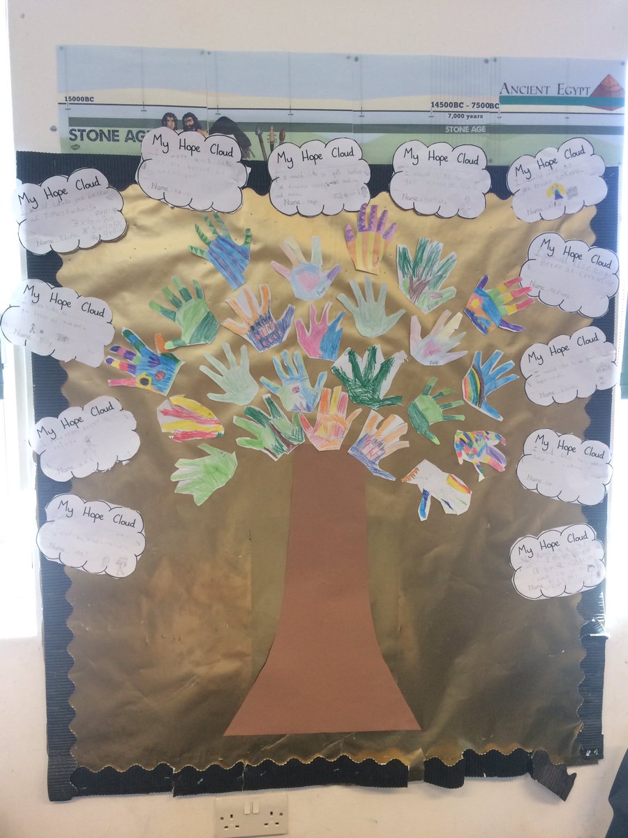 Snowdrop + Clover = Elder Bubble tree! We surrounded it with clouds full of our hopes for the next 4 weeks. 🌳 ☁️ <a href="/GreenwaysPri/">Greenways Primary</a>