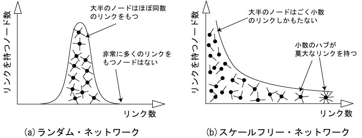 フリー ネットワーク スケール