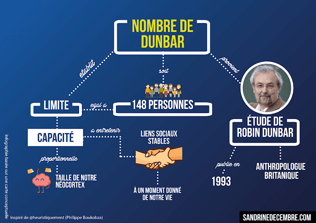 Quand la carte conceptuelle devient une #infographie.

heuristiquement.com/2018/12/quand-…