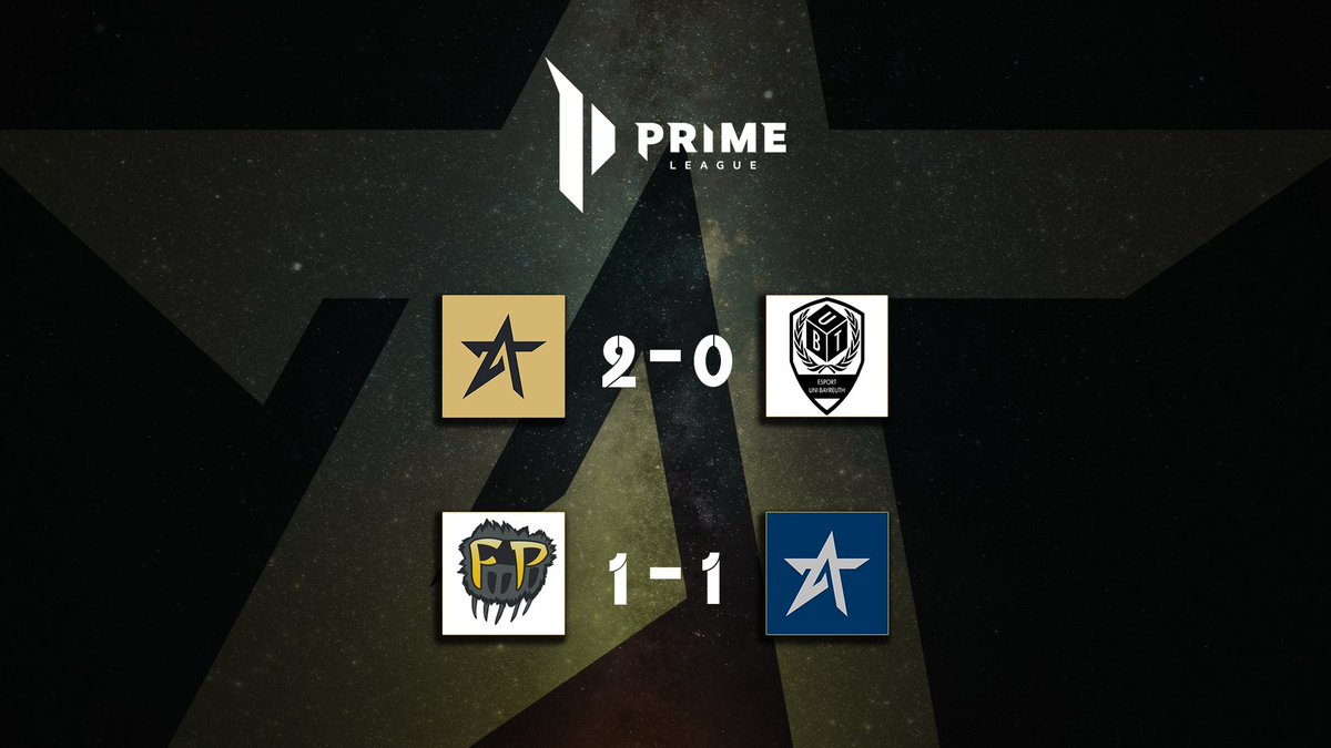 After a Week 1 BYE for Arizen Silver, all our squads have now started their <a href="/PrimeLeague/">Die Techniker Prime League</a> Season!

With 3 decisive wins and 1 close loss, we start strong into Week 2 and are looking to carry the momentum forwards!

GGs to @eSportUBT 🇩🇪 and @FP_GamingDE 🇩🇪 🥳