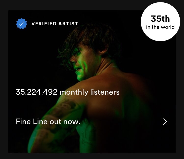 -Harry has over 35.2M monthly listeners and is the 35th most listened artist in the world right now on spotify, he reached a new peak in his career in both position and listeners.-"Watermelon Sugar" is still #2 on Today Top Hits!