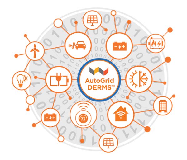 TNR_Gold's tweet photo. CleanTechnica "800 Utilities + 50 Million People = #Renewable Energy Is Crushing It. #AutoGrid is teaming up with #NRTC."
#SmartGrids Energy management #EVsMassMarket
https://t.co/cb6loDzeZC #rEVolution #Lithium $LIT $BATT
$TNR.v Royalty #MarianaLithium #Ganfeng $GNENF #EVs https://t.co/UDO0kl4itC