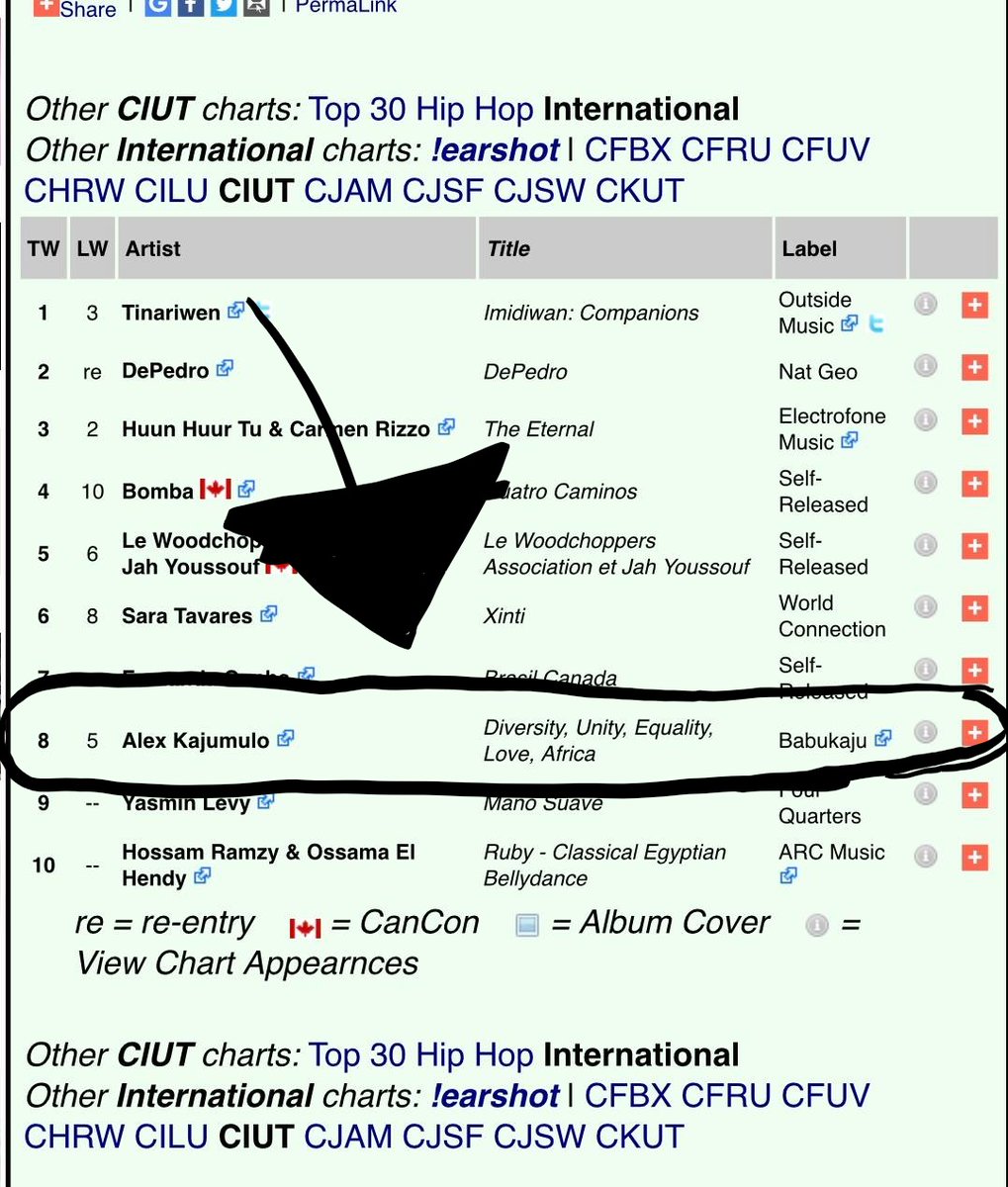 SoundBushman's tweet image. Songs from my 2008 album Never Surrender is still on the top charts after 12 years. visit my link on my page and check out what the fuss is about. Remember profits go to orphaned coffee Farmer children if Kenya.
#TuesdayMorning #TuesdayMotivation