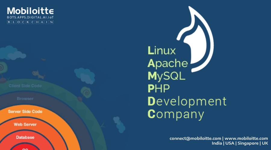 Mobiloitte's tweet photo. #LAMP offers a great web stack for developing #websites which require heavy-handed #coding because of their complex requirements.
Visit us:- https://t.co/3yEU6aZn3q
#Services #Solutions #technology #webdevelopment #LAMPdevelopment https://t.co/dEhNFtxNeh