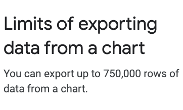 CharlesFarina's tweet photo. Have you ever wanted to export more than 5,000 rows at a time in @googleanalytics? 

All you have to do is connect Google Analytics to Data Studio and you can export 750,000 rows! 🤯 https://t.co/lq4Xrs9QSp