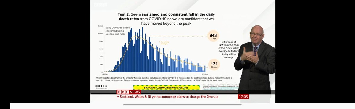 As a deaf lipreader who does not know BSL, the <a href="/BBCBreaking/">BBC Breaking News</a> broadcast continues to be inaccessible with lack of captions online. 

I know this is the last of the briefings, but I haven't been able to access any of the briefings at all. 

#MakeCovidAccessible