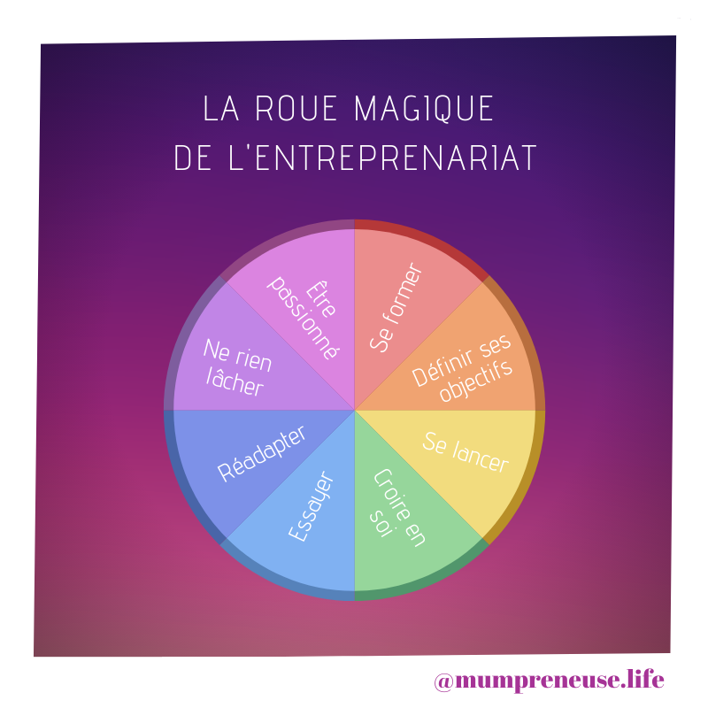 LThaier's tweet photo. L'entreprenariat et ses secrets 🌸
Un petit guide qui m'a aidé et qui m'aide encore aujourd'hui 🌟

#communitymanagement #communitymanager #freelance #entreprendre #entreprenariat https://t.co/YQQ6m0EfVW
