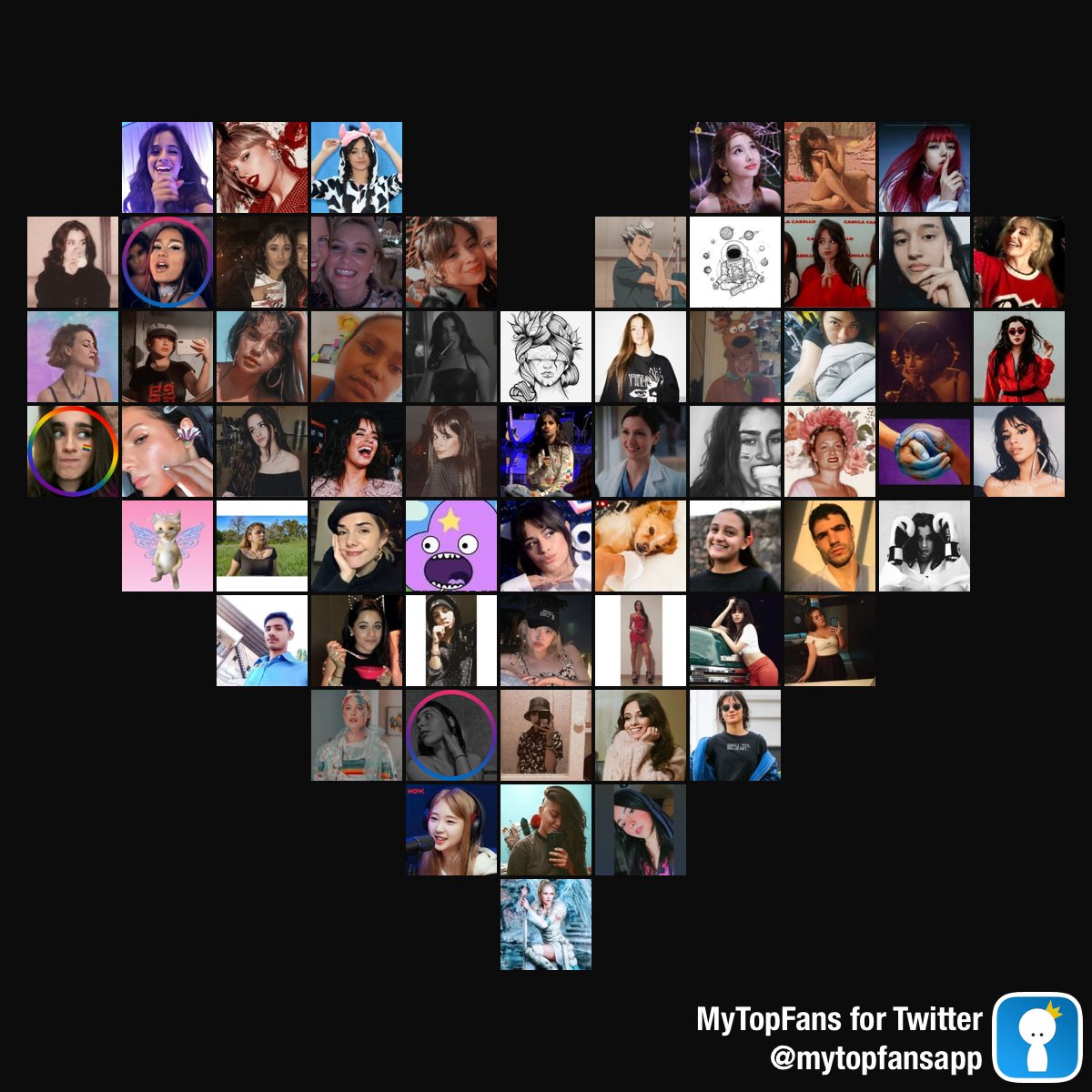 Mis top fans más increíbles #mytopfans #CuidarteEsCuidarnos via dixapp.com/mytopfanstw ¿Te ves? @romancemiley @boludaporselena @fallinincamilaa @idletwic @glitterccabello @FacuInTheCoven @itsjaureguibtch @in_thed4rk @ruinftkarla @laufermypride