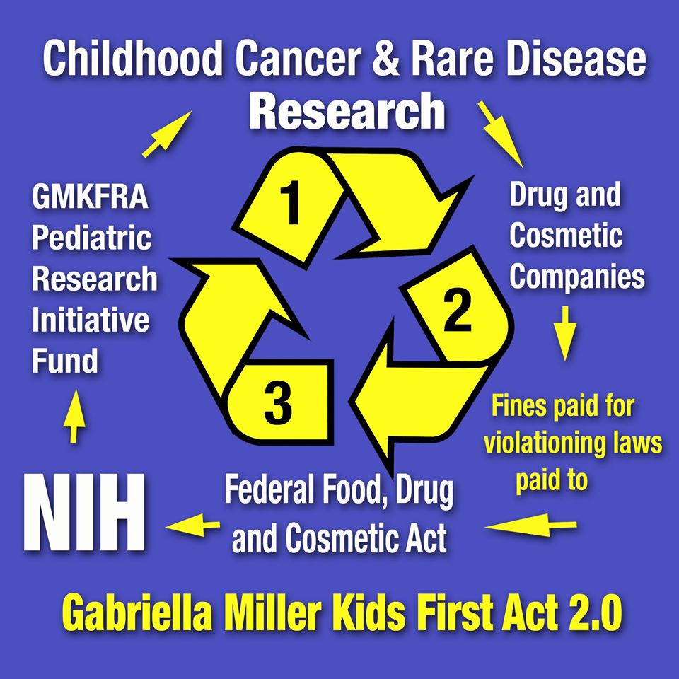 Please help support the Gabriella Miller Kids First Research Act 2.0 with RTs🎗
#GMKF2 

Congress must act. 
Can they hear us?

<a href="/JoeBaber1/">Joe Baber</a> <a href="/smashingwalnuts/">smashingwalnuts</a> <a href="/leezawilllshe/">Lisa (Loehr)Spaulding</a> <a href="/JanHalash/">Jan Halash 🌻💙💛</a> <a href="/mary_lckc/">Mary lckc 🎗️</a> @scf0317_sean <a href="/Phalinaphalange/">phalina🐅</a>  <a href="/1ballerina/">Melinda Asimakos</a> @mydandysunshine 
4sqclobberscancer.com/reference/buil…