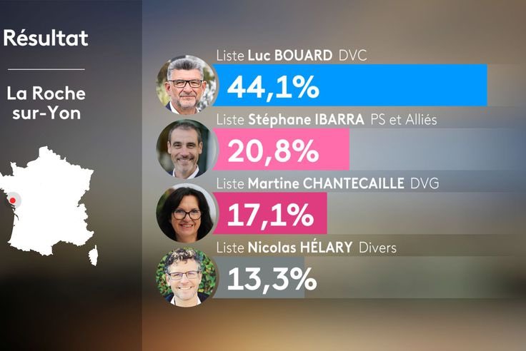 lucbouard2020 tweet media