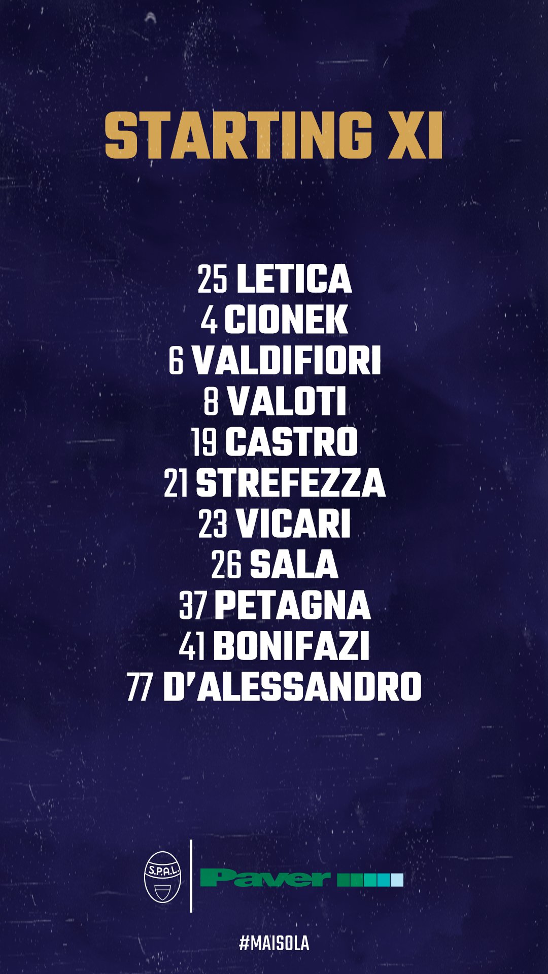 L'11 iniziale scelto da Di Biagio per affrontare il Cagliari questa sera.