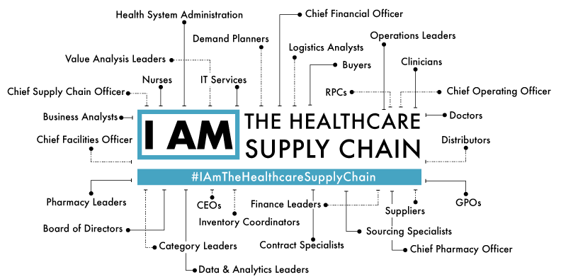 Blickman is proud to be a founding partner of #IAmTheHealthcareSupplyChain! Visit bit.ly/3dmupCh to learn more.

#blickmanindustries #medicalequipment #ppesupplier