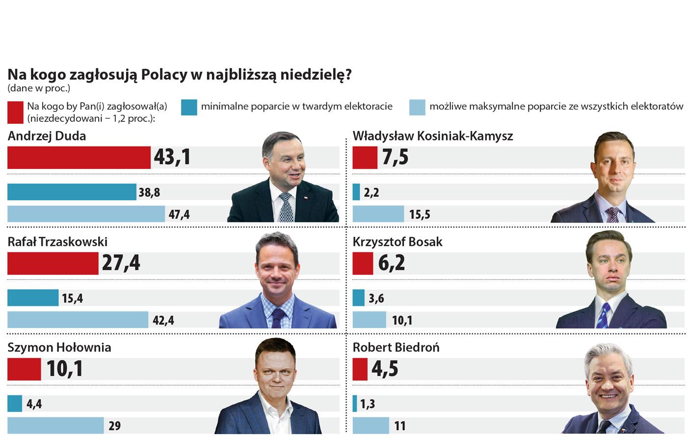 Выборы президента какие кандидаты