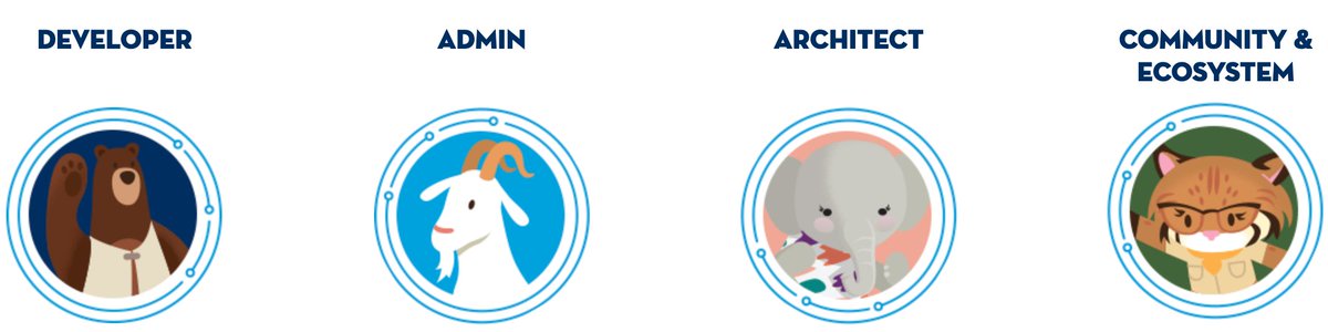 TAKE THE PRE- #TDX20 EVENT TRAILMIX. 
In the days leading up to the big event, why not sharpen some of your skills? We have Trailmixes designed with different roles in mind. Get started! salesforce.com/trailheadx/wat…  <a href="/SalesforceAdmns/">Salesforce Admins</a> <a href="/SalesforceDevs/">Salesforce Developers</a> <a href="/SalesforceArchs/">Salesforce Architects</a> <a href="/appexchange/">Salesforce AppExchange</a>