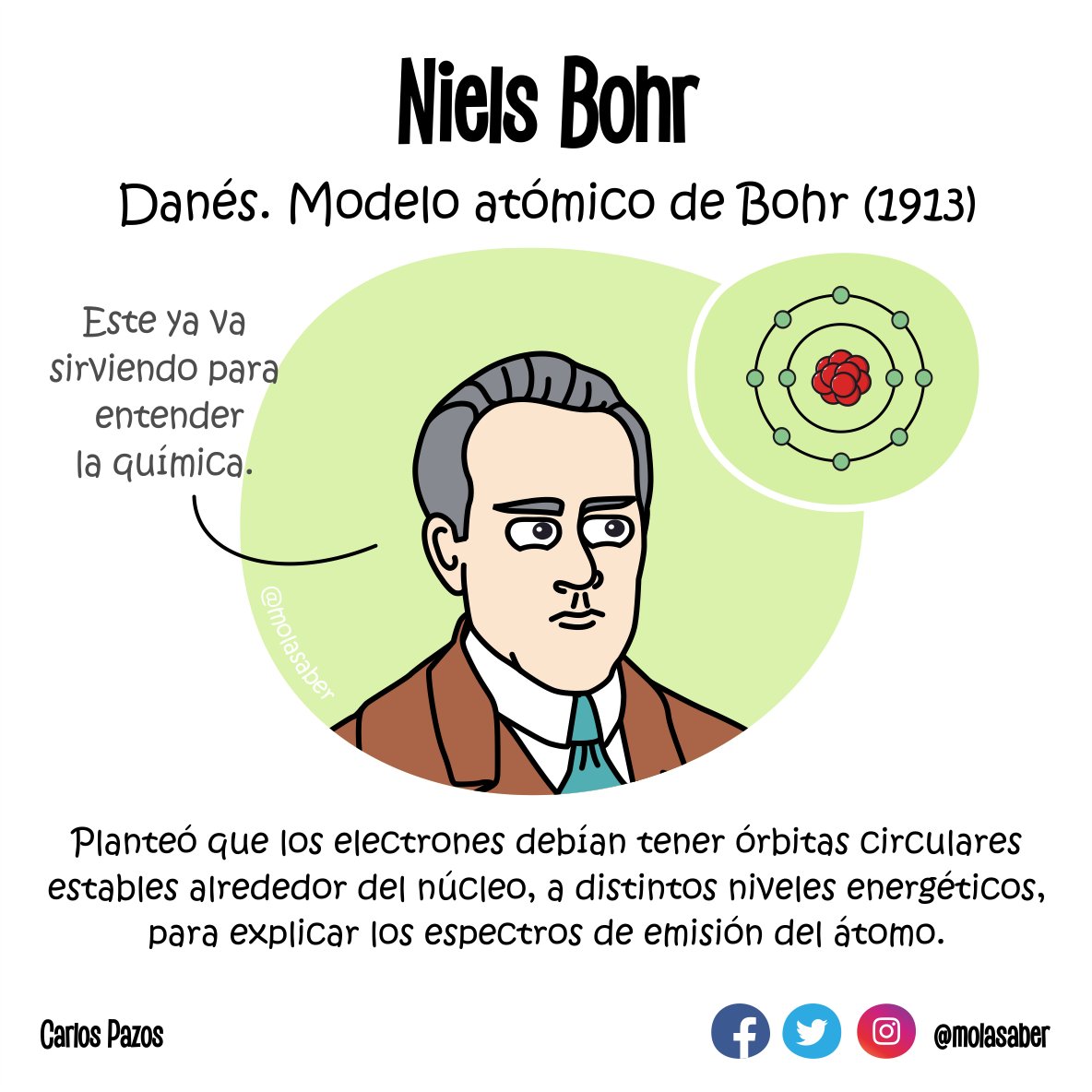 MODELOS ATÓMICOS: Modelo de Bohr