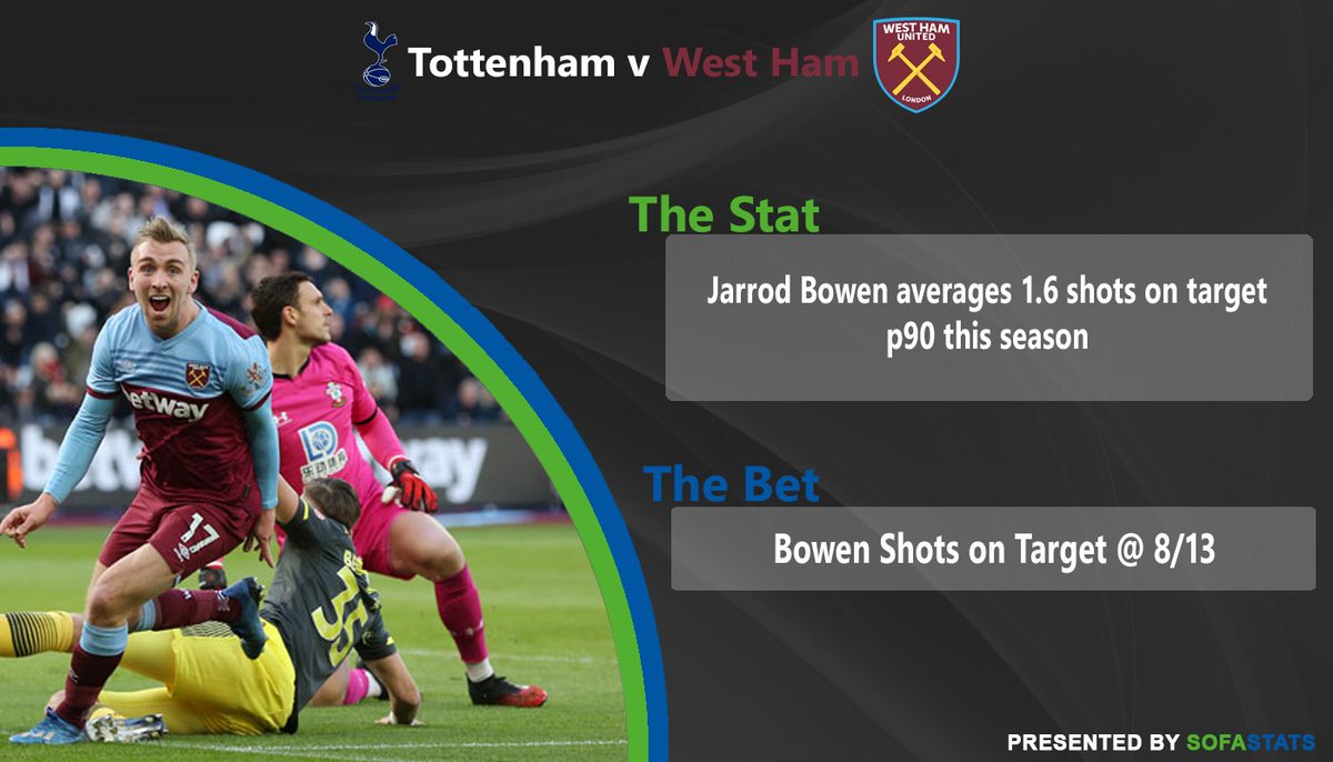 SofaStats's tweet image. 🟢 Tip of the Day 🔵

Tough match to find any value tonight, but we think we've got something below. 

Spurs have conceded 5.7 shots on target p90 in their last 7 matches.

Let us know below if there's anything you fancy!