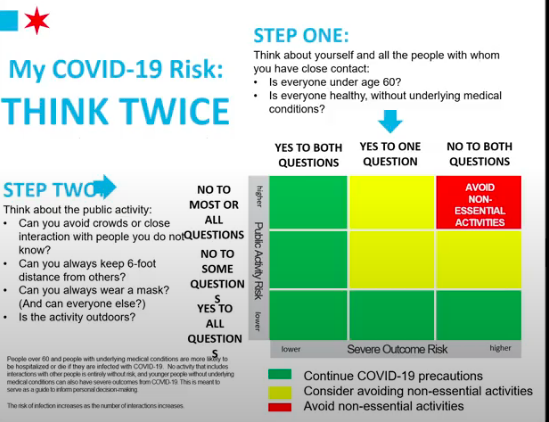 This is Arwady's guide to help Chicagoans figure out if it's safe for them to go out and see others.