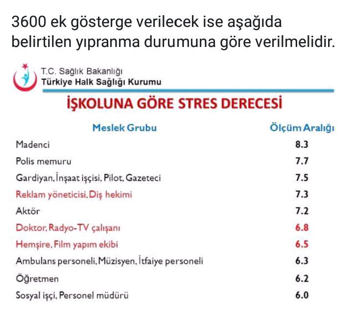#cezaevipersoneli 
Stres açısından polisle aynıyız ama sadece kağıt üzerinde devletin unutulan çocukları artık haklarını istiyor.
Bu yaşadıklarımız tamamen stres patlamasidir.