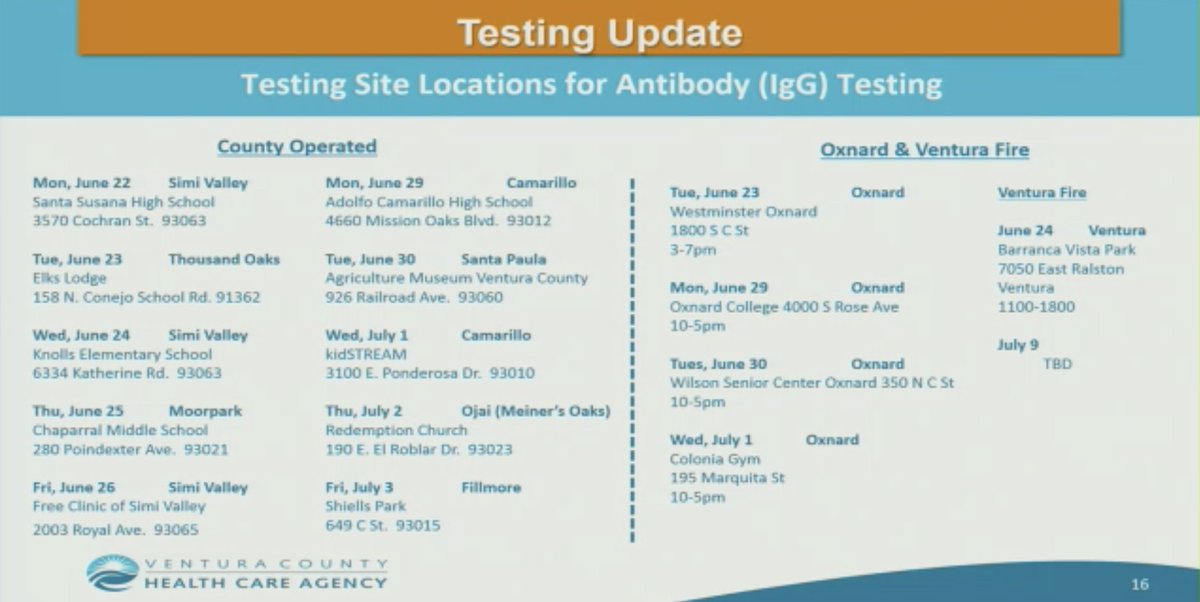 Locations for COVID antibody testing: