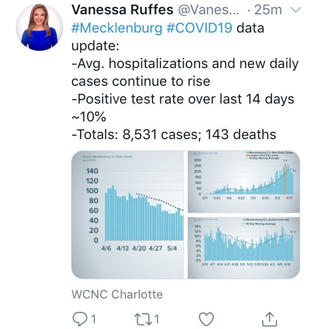 3rdculture's tweet photo. 1/ a tale of two coronavirus cities:
Mecklenburg County (home to the city of Charlotte which basically IS the county) has 8,531 cases &amp; 143 deaths total. Hong Kong has just 1,178 confirmed cases &amp; only 6 deaths. And before you make any kind of speculations as to why this may be.. https://t.co/rIpIGzZ92N