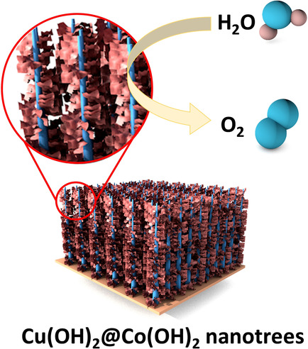 ChemCatChem tweet media