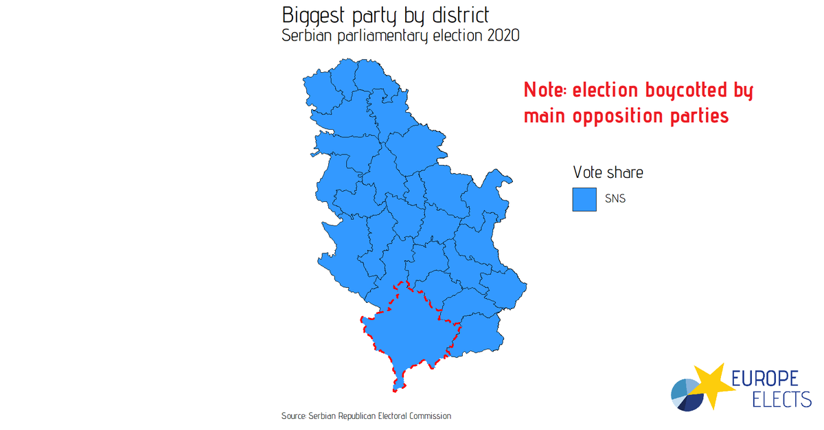 Europe Elects On Twitter Serbia Parliamentary Election Results The Ruling Serbian Progressive Party Sns Epp Emerges As The Winner In Every Single Electoral District In Serbia Source Rik Izbori2020 Srbija Bojkot Https T Co Ewnraq39p8