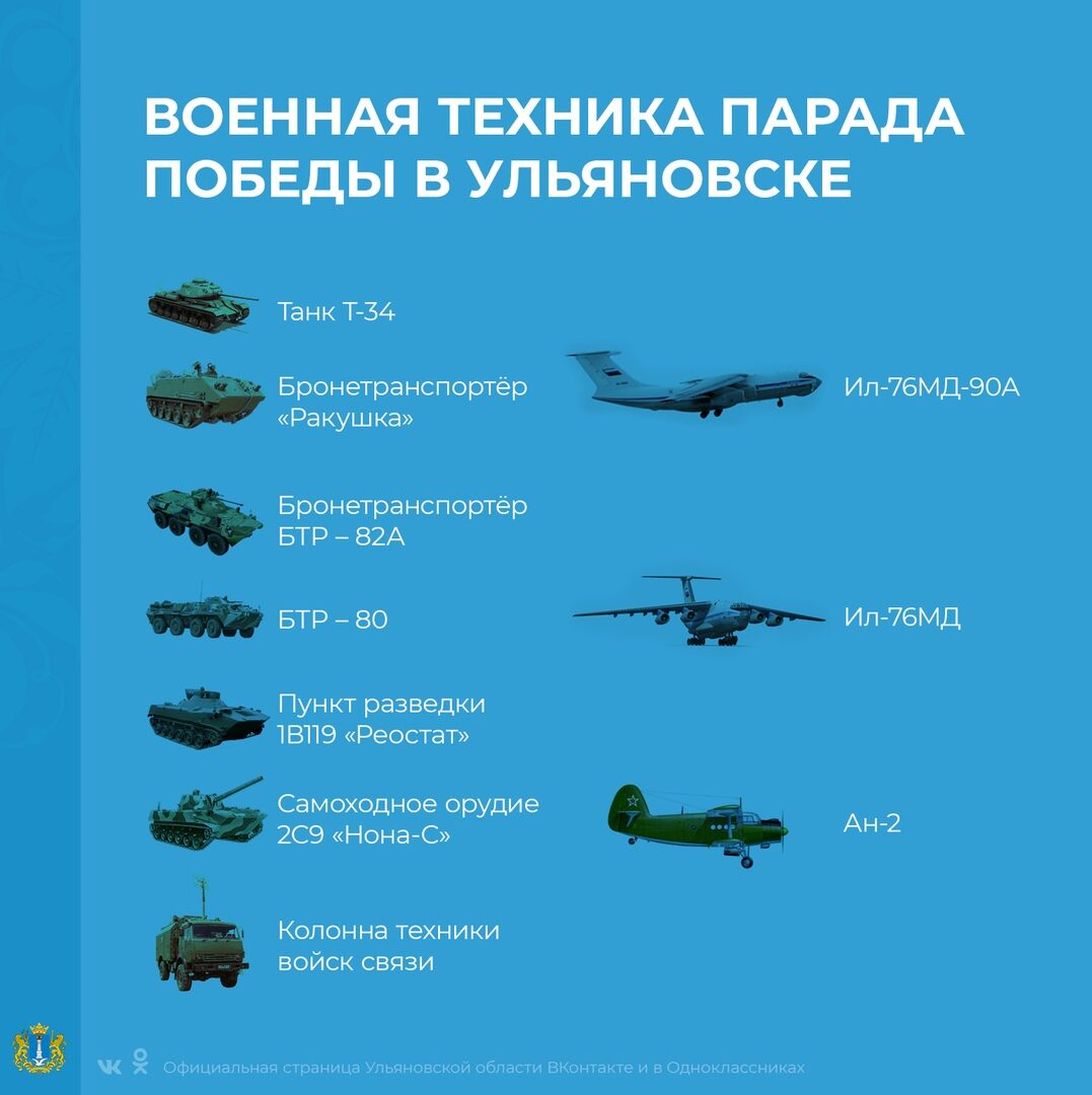 Картинки и название военной техники