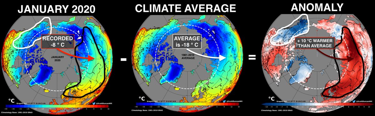 This is why we must consider temperature anomaly. But what is temperature anomaly?Anomalies show us how much warmer or cooler it is compared to average.A temperature map of Siberia from January might still look cold - even if it is much warmer than average!Example: