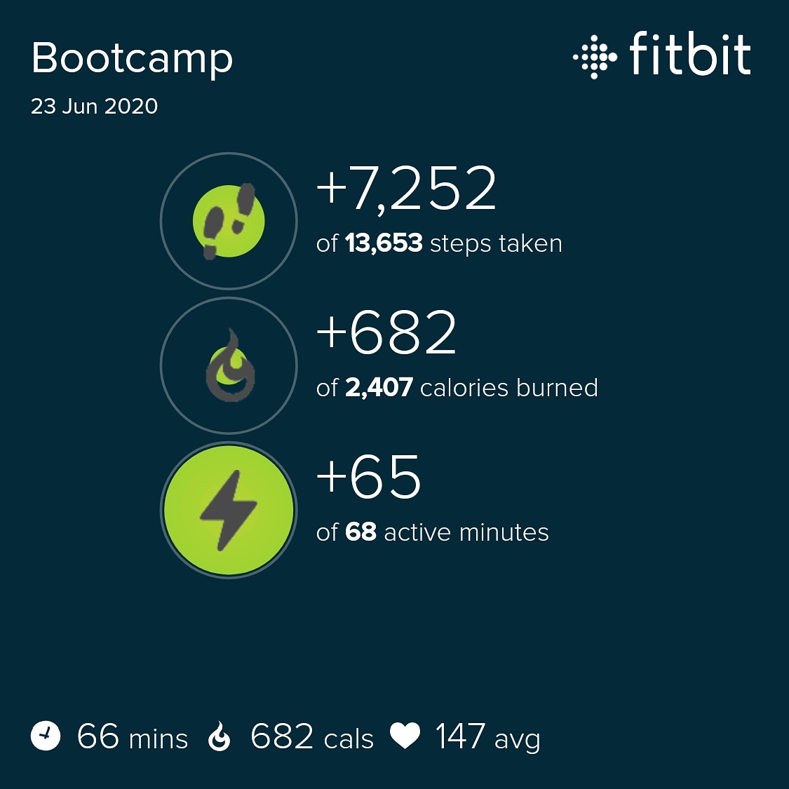 It's tough keeping the motivation going especially when its hot, but it's worth it in the end.