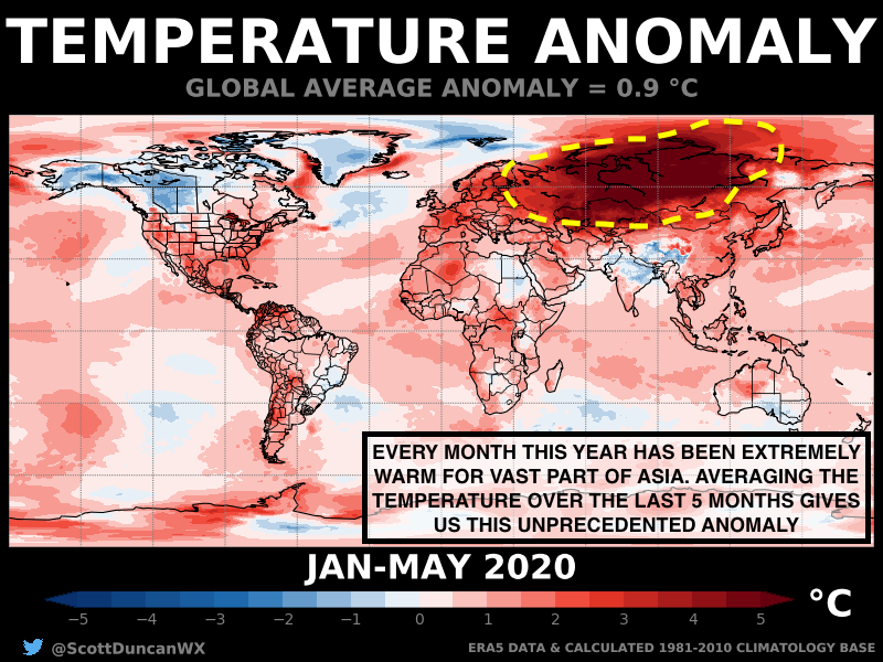 Despite being one of the COLDEST places on the planet - it gets hot in Siberia during the summer. This is not common knowledge. However, the relentless warmth so far this year is record breaking. But 'Warmth' can be a misleading term... especially in winter.