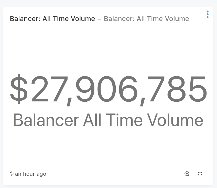 5/All-time volume did a ~2.8x. It was about 10M at the time of my last thread.