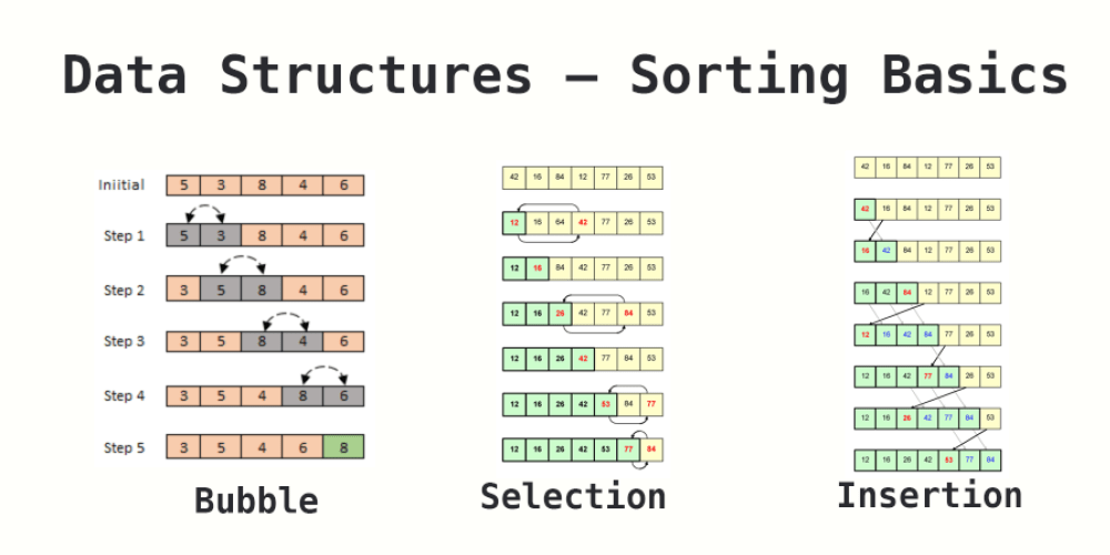 CurlyGalactic's tweet photo. #Sorting 
#ImproveYourGame 
#codinglife 
Just wanted to share 2 amazing playlist about sorting.
https://t.co/xNVY6IMqWQ
https://t.co/0eA21HcVnu
give it a try, 100% sure you will not regret it. https://t.co/3q3gsvAdjI