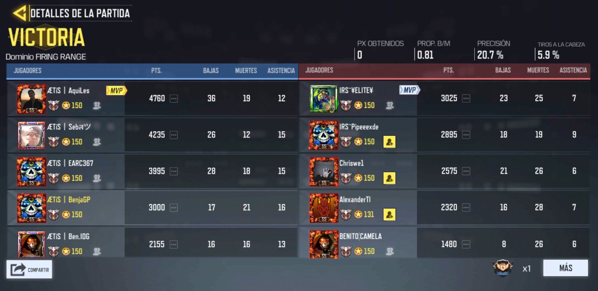 🚨¡¡PRIMERA SCRIM DE HOY!! Vs INFERNALS SPORT🚨

🏆 VICTORIA PARA NUESTRO EQUIPO (2-1) <a href="/aetis_pro/">ÆTiS.PRO</a>  🔥🔝 

🔥BIEN JUGADO CHICOS🔥

NOS VOLVEREMOS A ENCONTRAR A LAS 9PM. 🕙

ÆTiS. PRO 💀🔝