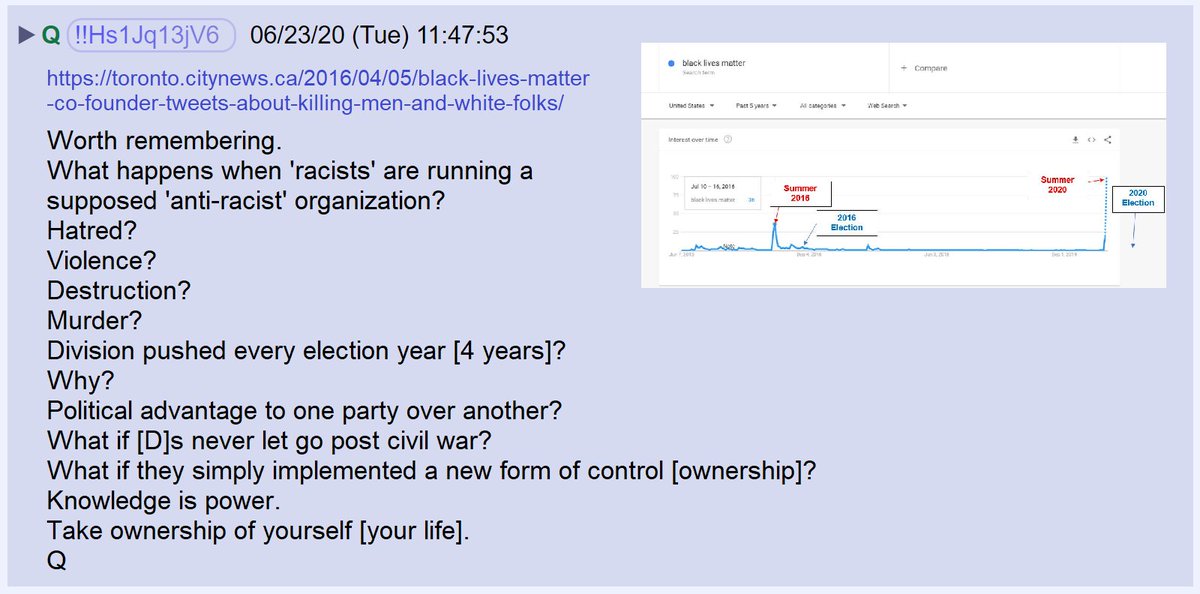 48) Q responded.Why does the search term "Black Lives Matter" spike during election years?