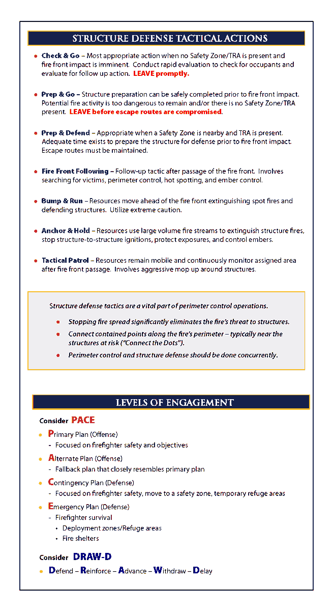 JhawkFire's tweet photo. #WildfireReminder: #StructureDefenseGuide #WildlandUrbanInterface, #WildlandUrbanIntermix; NotThreatened, ThreatenedDefensible, ThreatenedNotDefensible; S-FACTS; TacticalActions; PACE; DRAW-D; Know them? Can you apply them? @CAL_FIRE #WUIOperatingPrinciplesBook https://t.co/ckPCvw3cZM