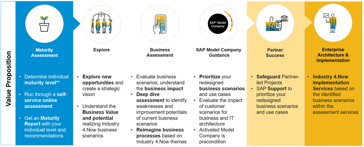 FokisServices's tweet photo. Innovation Service Package Industry https://t.co/nqV3k8nGpx

https://t.co/dzIqwDyDCQ https://t.co/6EJevyMFW8