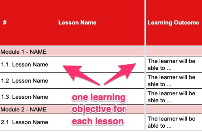 mbruceabbott's tweet image. 3 Steps To Help You Start Your Virtual Training dlvr.it/RZD604 #VirtualTraining #eLearningContentDevelopment #eLearningDesign