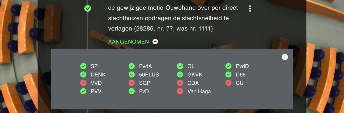JacoGeurts's tweet photo. Vandaag stemde PVV en FvD met linkse partijen mee om slachtcapaciteit in Nederland direct te verminderen. Het aannemen van de motie komt op een moment dat de slachtcapaciteit van slachterijen al onder druk staat. https://t.co/GQhdRXjlvj