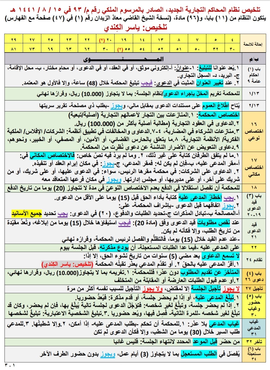 المحاكم التجارية نظام أوامر الأداء