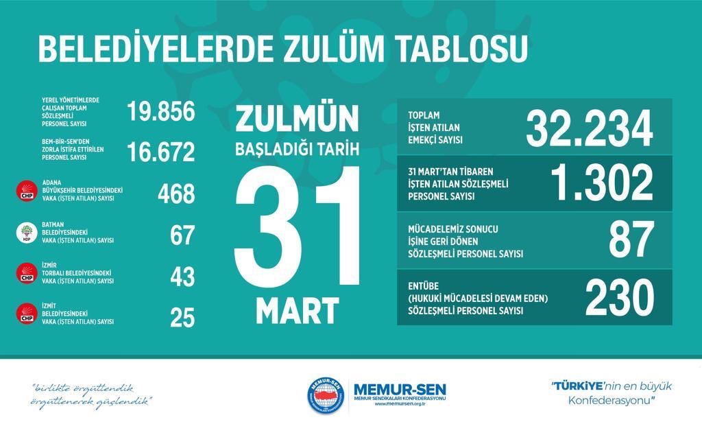 <a href="/OnderKahveci/">Önder Kahveci</a> <a href="/YouTube/">YouTube</a> #KamuVakası5393 e Çözüm Kadro