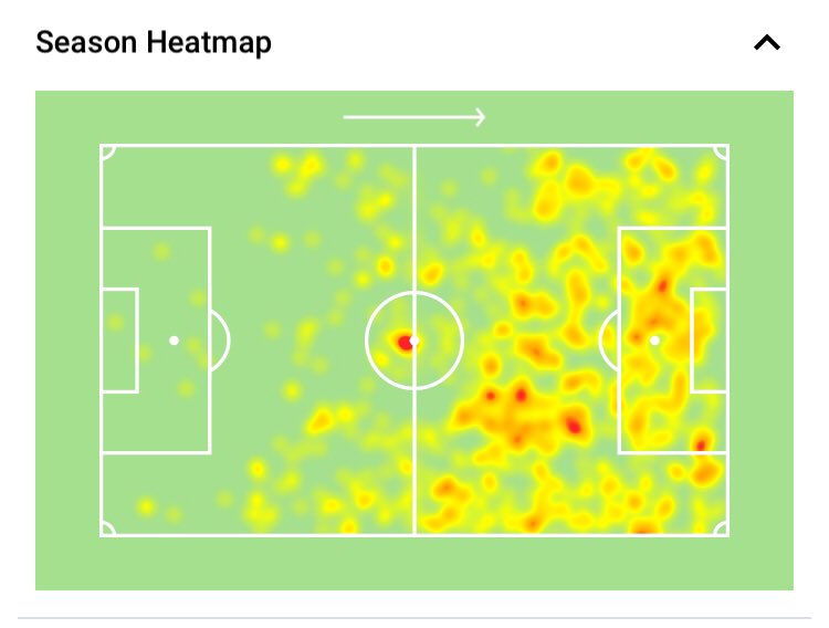Patson Daka emulates this style pretty much identically. Like Vardy he likes to use his superior pace to break in behind to get in on goal and shoot or use movement in the box to find space. He also times them extremely well like Vardy with both only having 0.8 offsides per game.