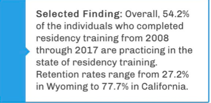 Okay, maybe this shouldn't matter. Because non-US IMGs work in underserved areas and help reduce the physician shortage, they are a great asset.Except.. data shows that they actually don't stay and practice in these underserved areas, even if they completed residency there.