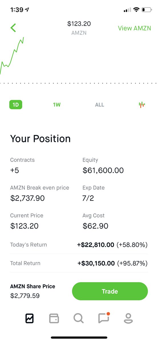 MoneyMakingMac_'s tweet image. $30k on $AMZN.  💰💰💰