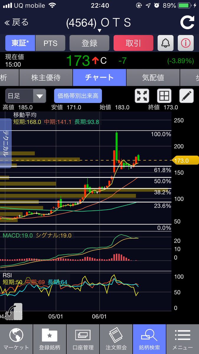 オンコセラピー サイエンス 株 上昇に関するリアルタイム情報 ナウティスエコノミー