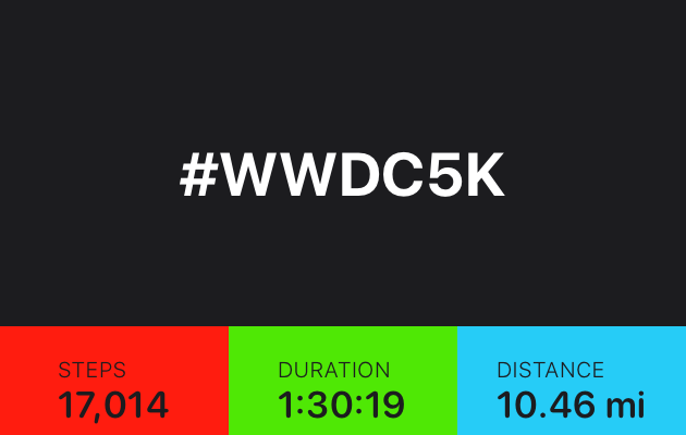 txrk's tweet photo. I completed the #WWDC5K! Thank You @rmatta for the fantastic event🏃🎉 https://t.co/ZWqr8sCzZm