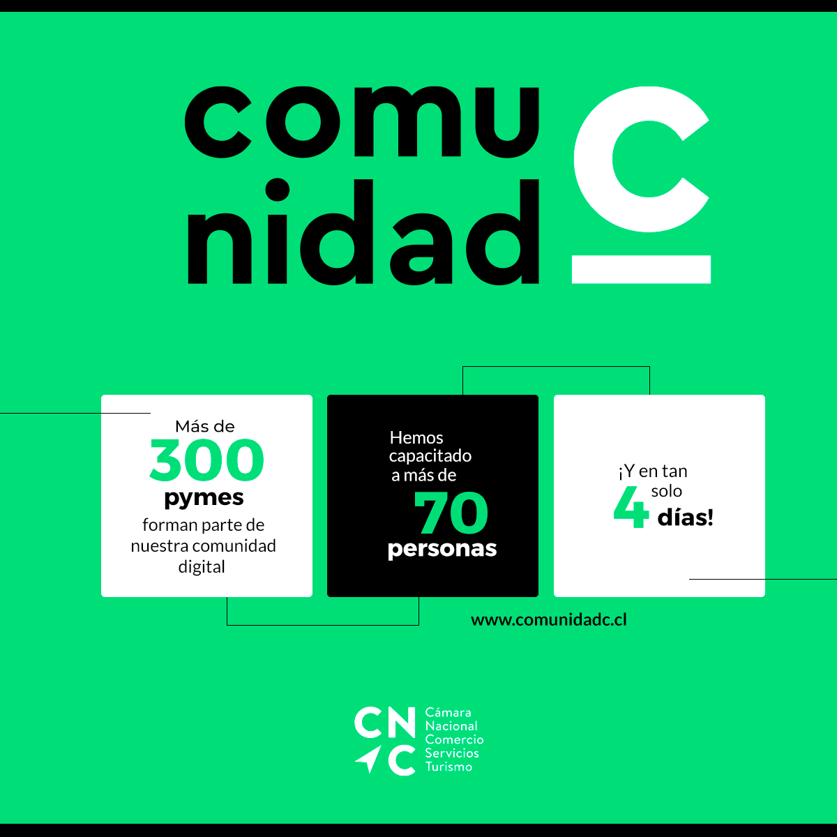 Cámara Nacional de Comercio, Servicios y Turismo tweet media