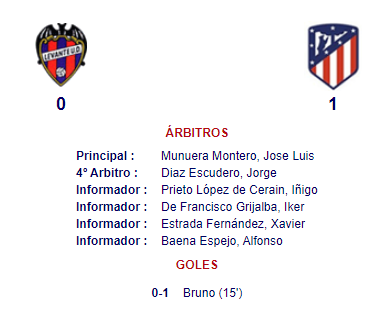 Movistar Fantasy MARCA tweet media